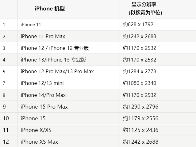 苹昭苏果维修分享iPhone主屏幕壁纸显得模糊怎么办