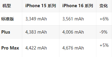 昭苏苹果16维修分享iPhone16/Pro系列机模再曝光