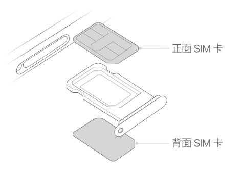 昭苏苹果15维修分享iPhone15出现'无SIM卡'怎么办 