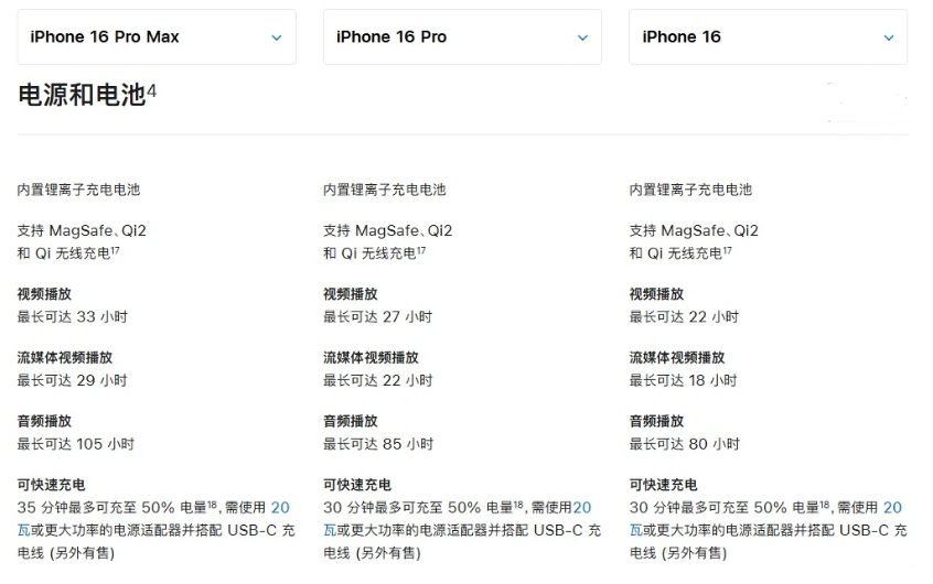 昭苏苹果手机维修分享 iPhone 16 目前实测充电峰值功率不超过 39W 